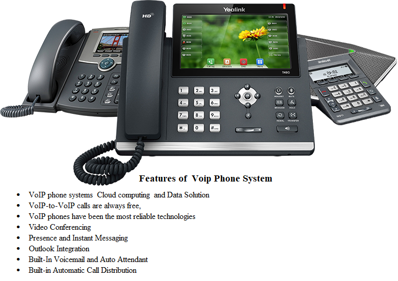 Voip phone video conferencing